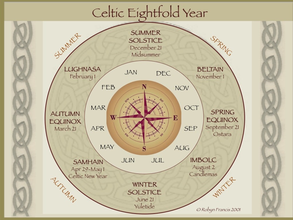 Celtic-8fold-year